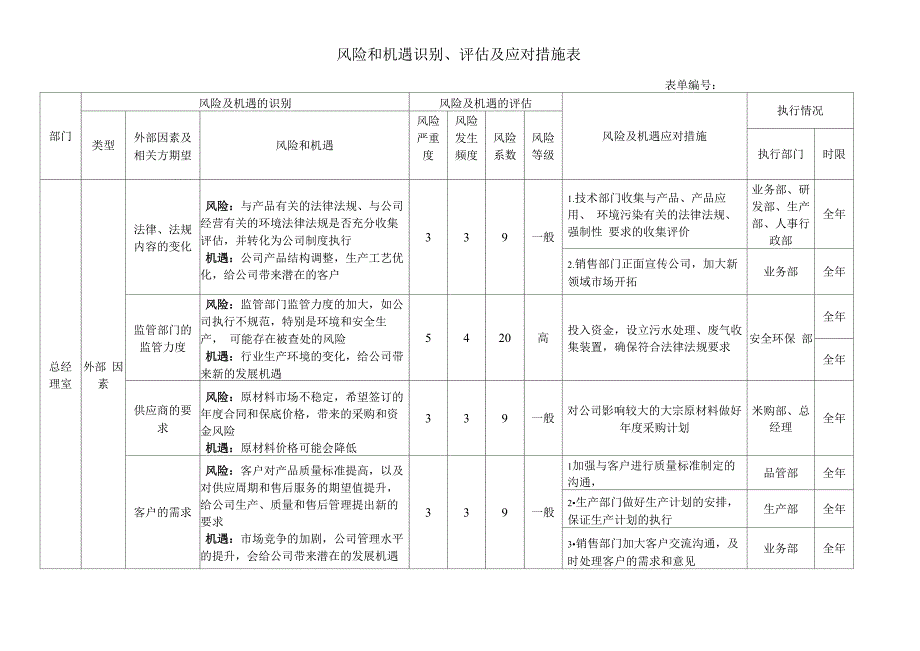 风险和机遇识别评估及应对措施表.docx_第1页