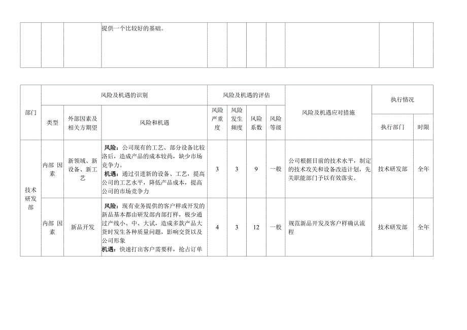 风险和机遇识别评估及应对措施表.docx_第3页