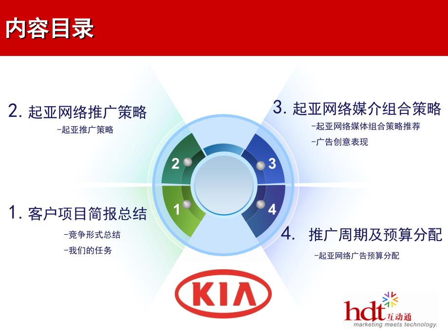 起亚汽车网络推广解决方案.ppt_第2页