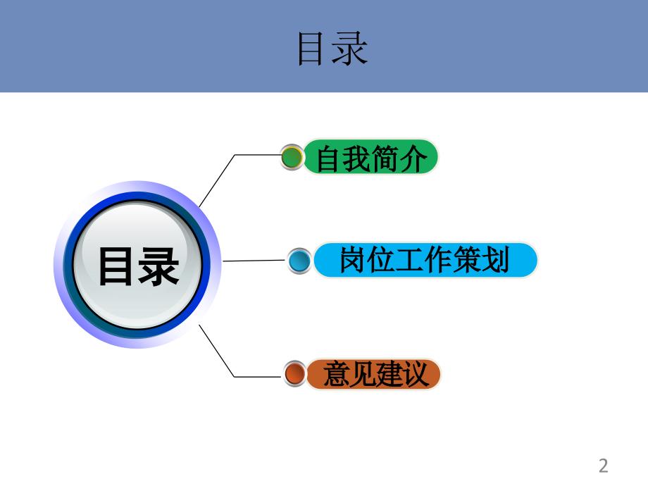 项目经理岗位竞聘.ppt_第2页