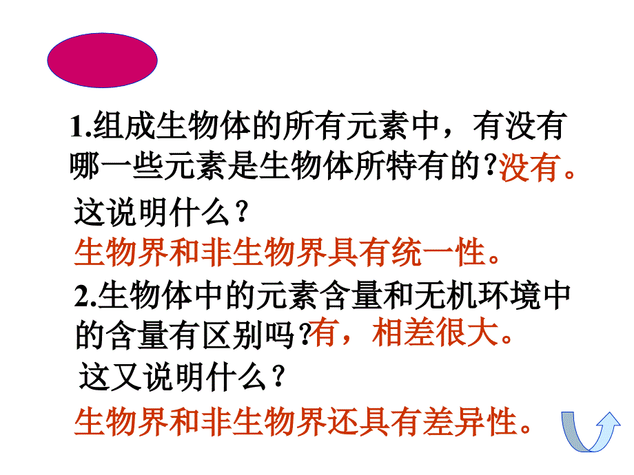 细胞的化学组成课件.ppt_第3页