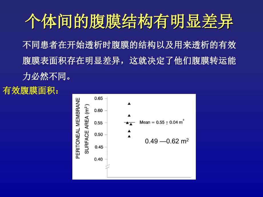 腹膜平衡试验PPT课件.ppt_第3页