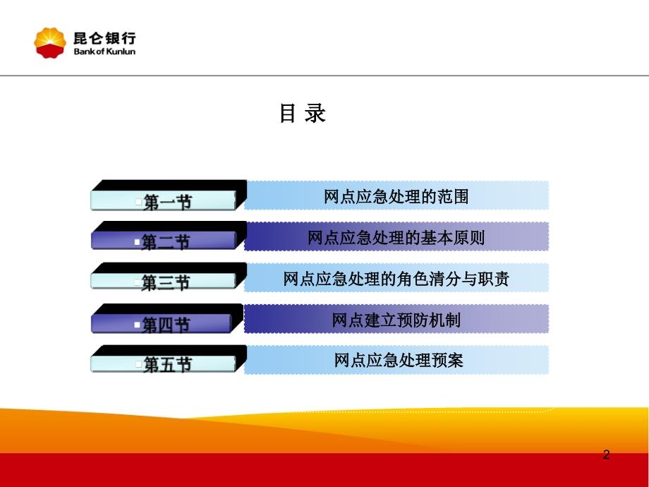 银行培训课程之网点应急处理.ppt_第2页