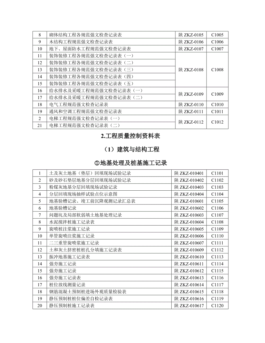 陕西省建筑工程施工通用表格控制资料全套.doc_第3页