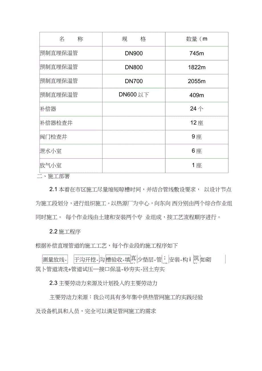 集中供热管道施工方案完整版.doc_第3页