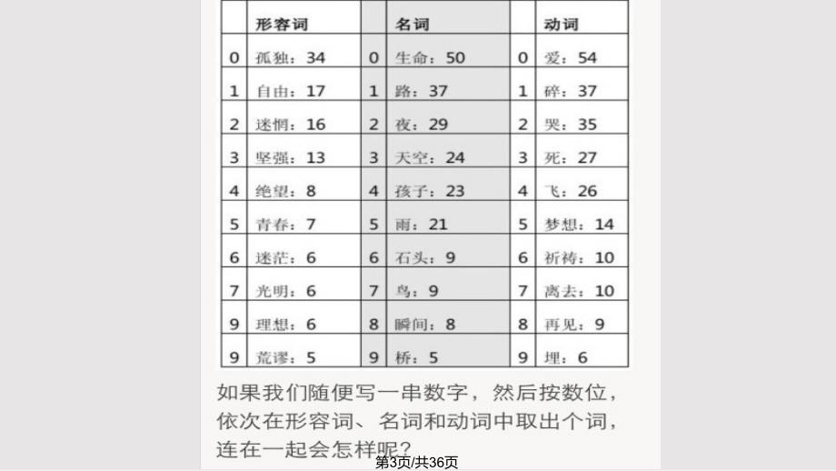 诗歌仿写之儿童诗创作PPT课件.pptx_第3页