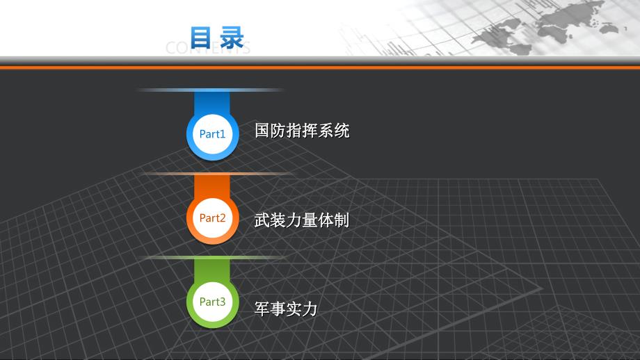 美军机制体制.ppt_第2页