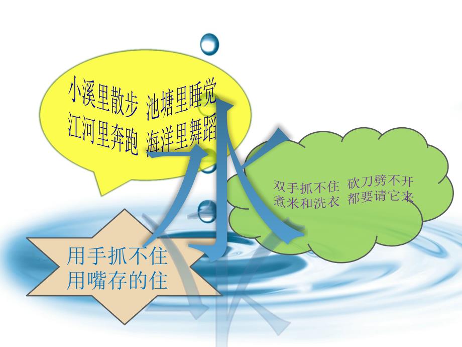 节水宣传活动ppt.ppt_第2页