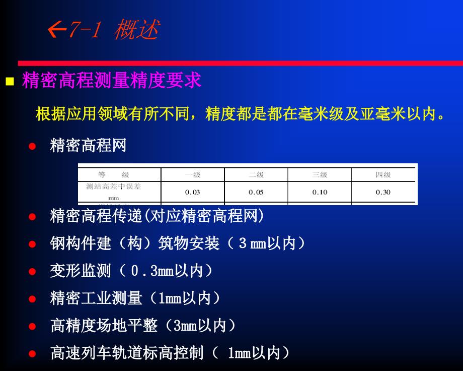 精密高程测量PPT课件.ppt_第3页