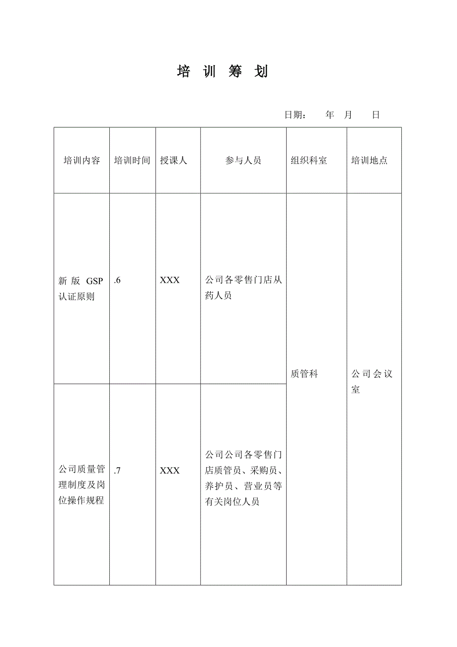 零售药店的培训记录培训计划培训试题及答案.doc_第1页