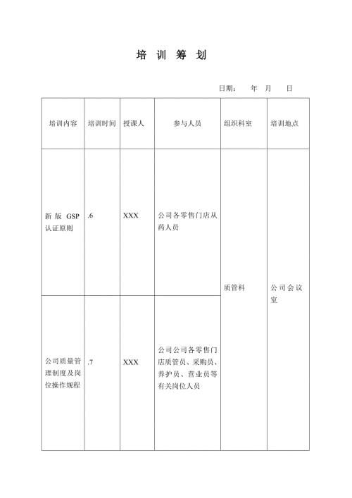 零售药店的培训记录培训计划培训试题及答案.doc