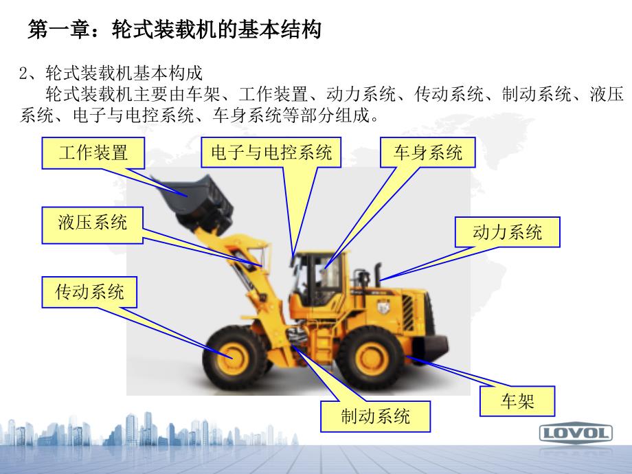 装载机基础知识PPT课件.ppt_第3页