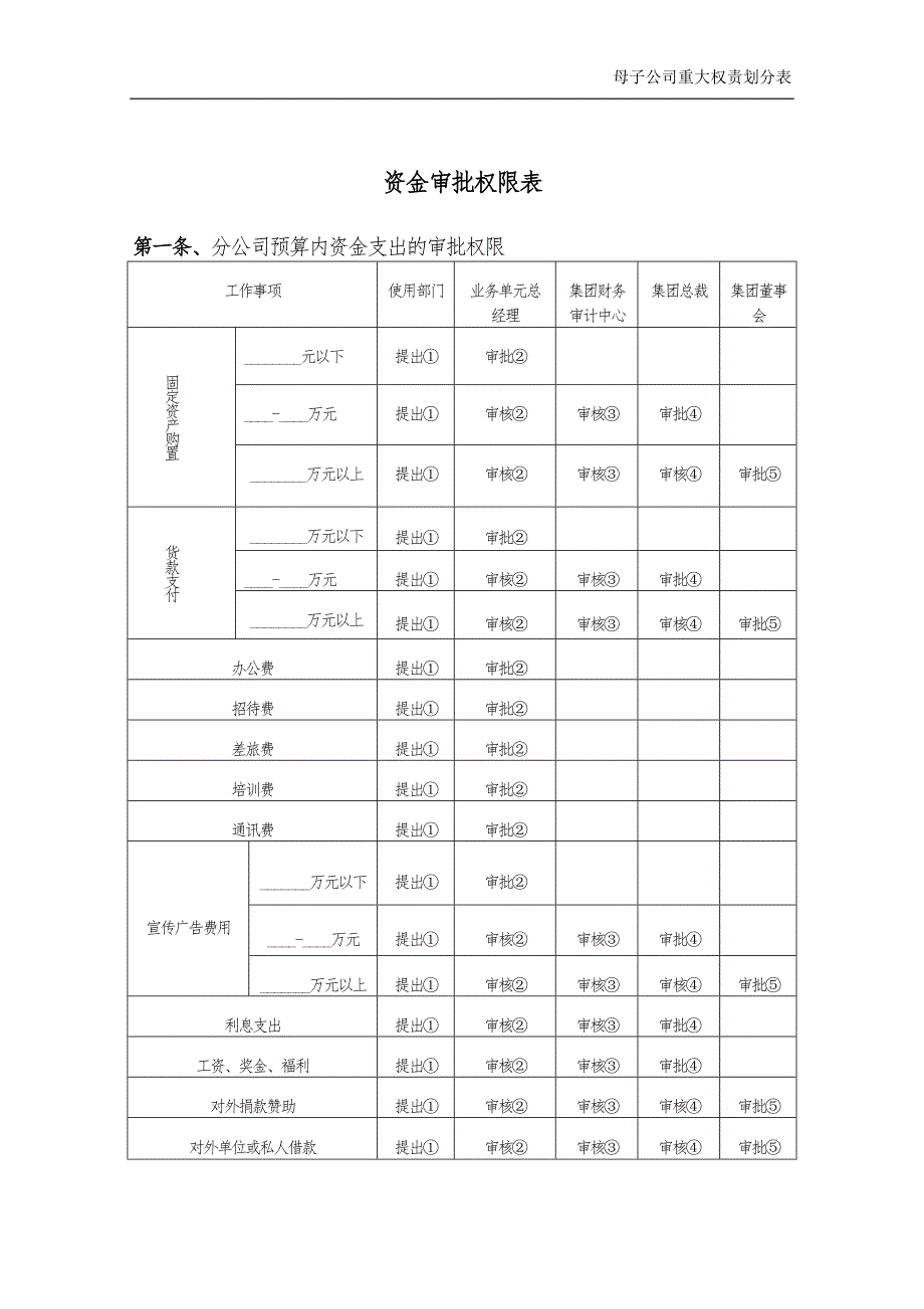 集团财务审计母子公司重大权责划分表.doc_第2页