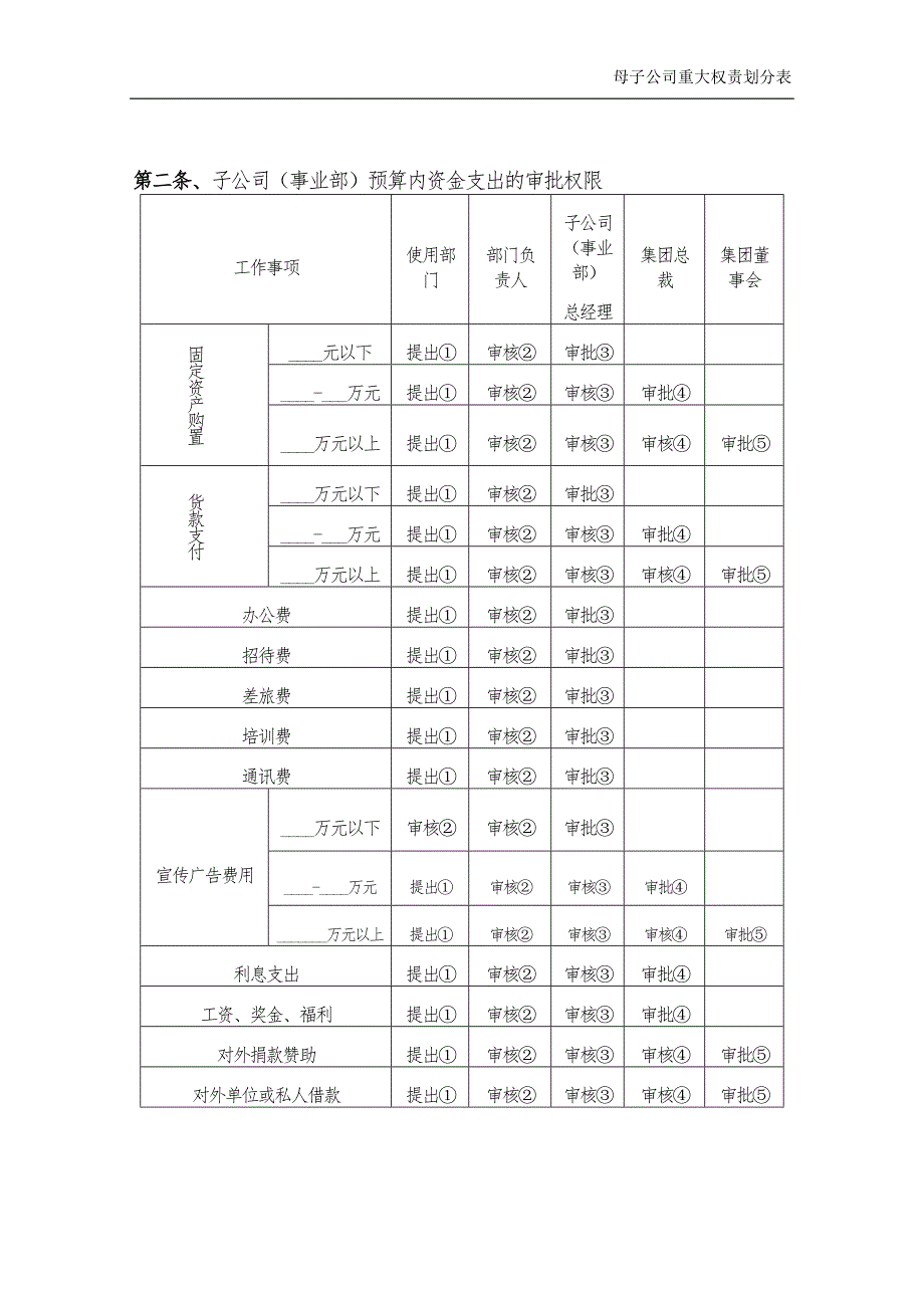 集团财务审计母子公司重大权责划分表.doc_第3页