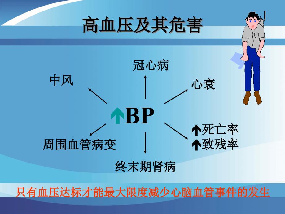 钙离子拮抗剂PPT课件.ppt_第2页