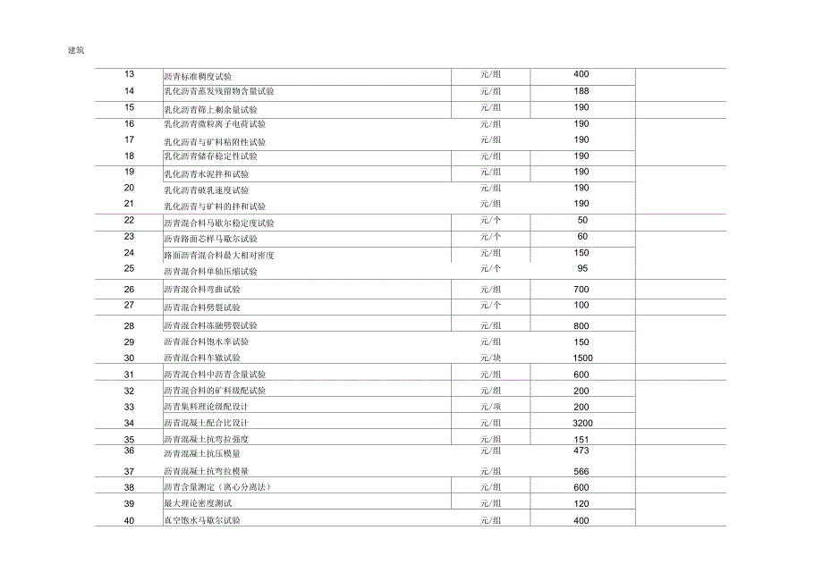 黑龙江省交通工程质量检测和工程材料试验收费标准表.docx_第3页