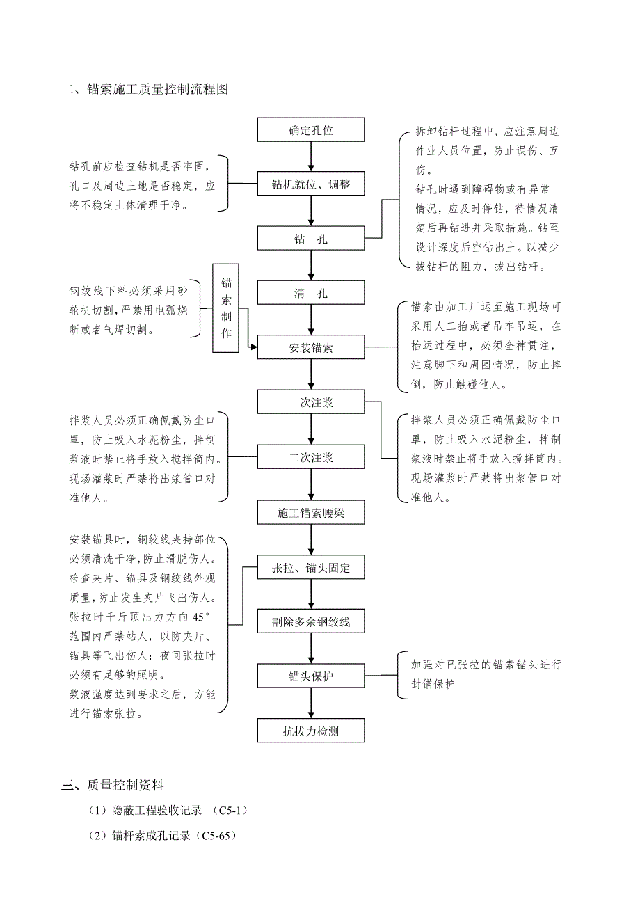 锚索施工安全质量控制要点.doc_第2页
