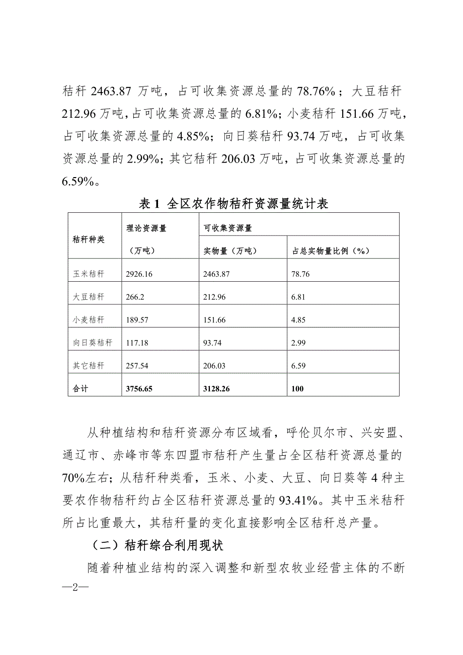 精品资料2022年收藏内蒙古自治区十三五秸秆综合利用实施方案.doc_第2页
