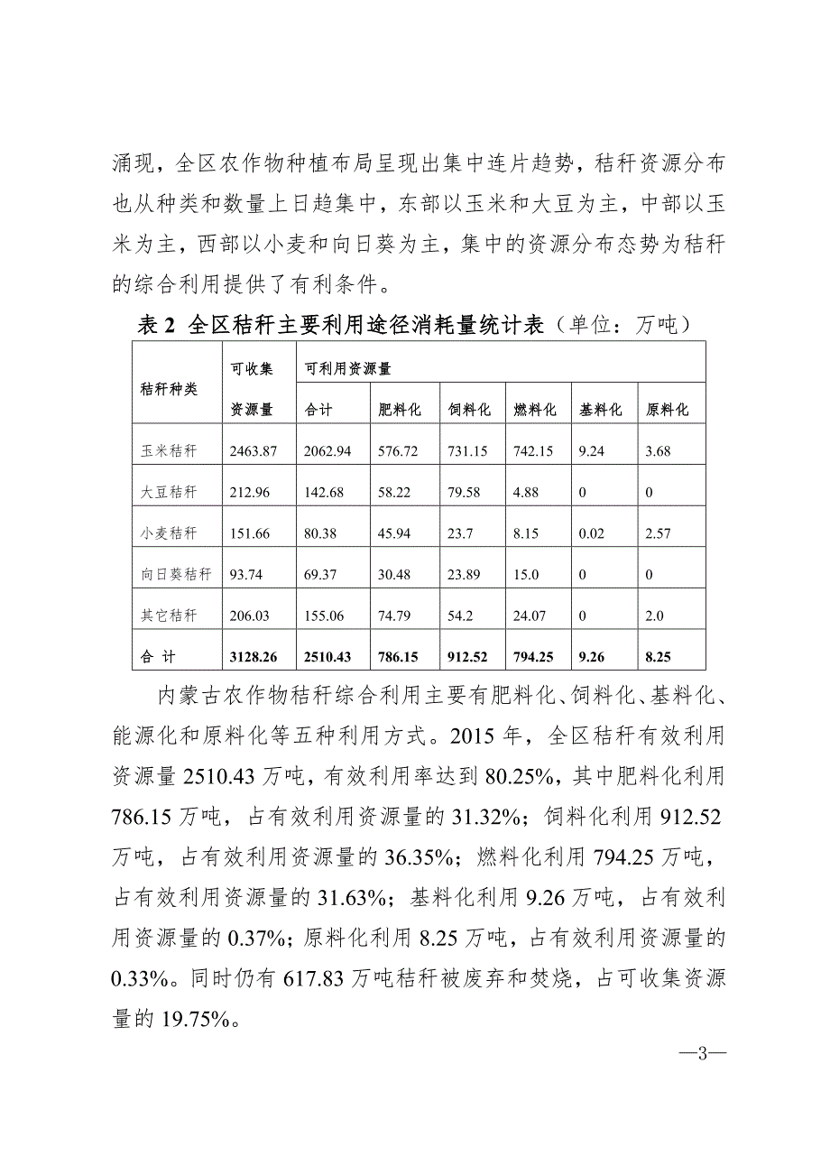 精品资料2022年收藏内蒙古自治区十三五秸秆综合利用实施方案.doc_第3页