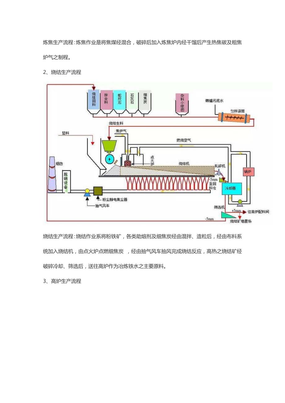 高炉炼铁工艺动画1钢铁生产工艺流程.docx_第2页