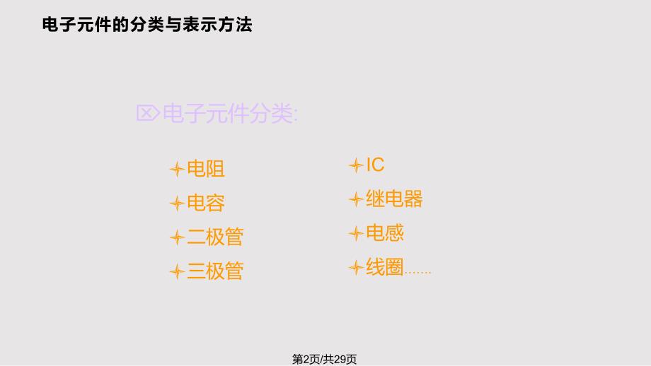 贴片元件基础PPT课件.pptx_第2页