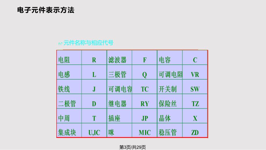 贴片元件基础PPT课件.pptx_第3页