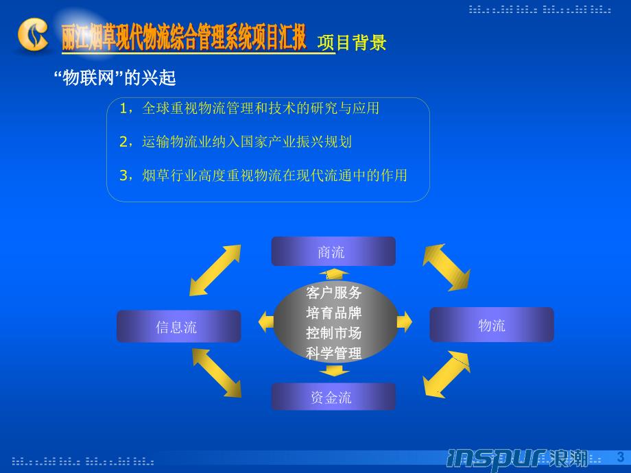 项目总体情况汇报.ppt_第3页