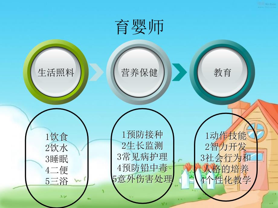 育婴师课件.ppt_第2页