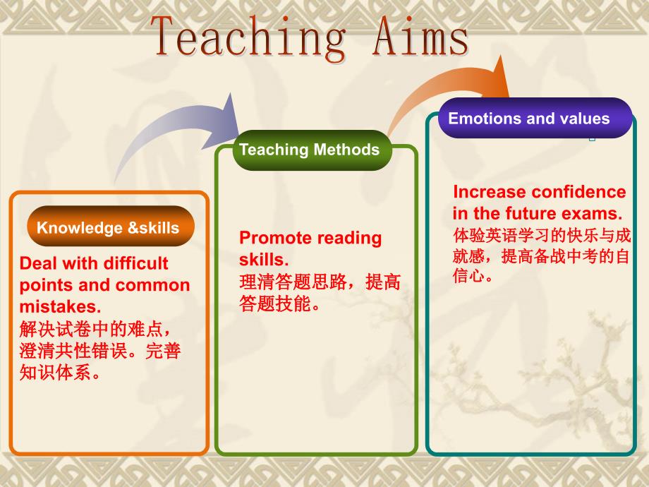 英语试卷讲评PPT课件.ppt_第3页