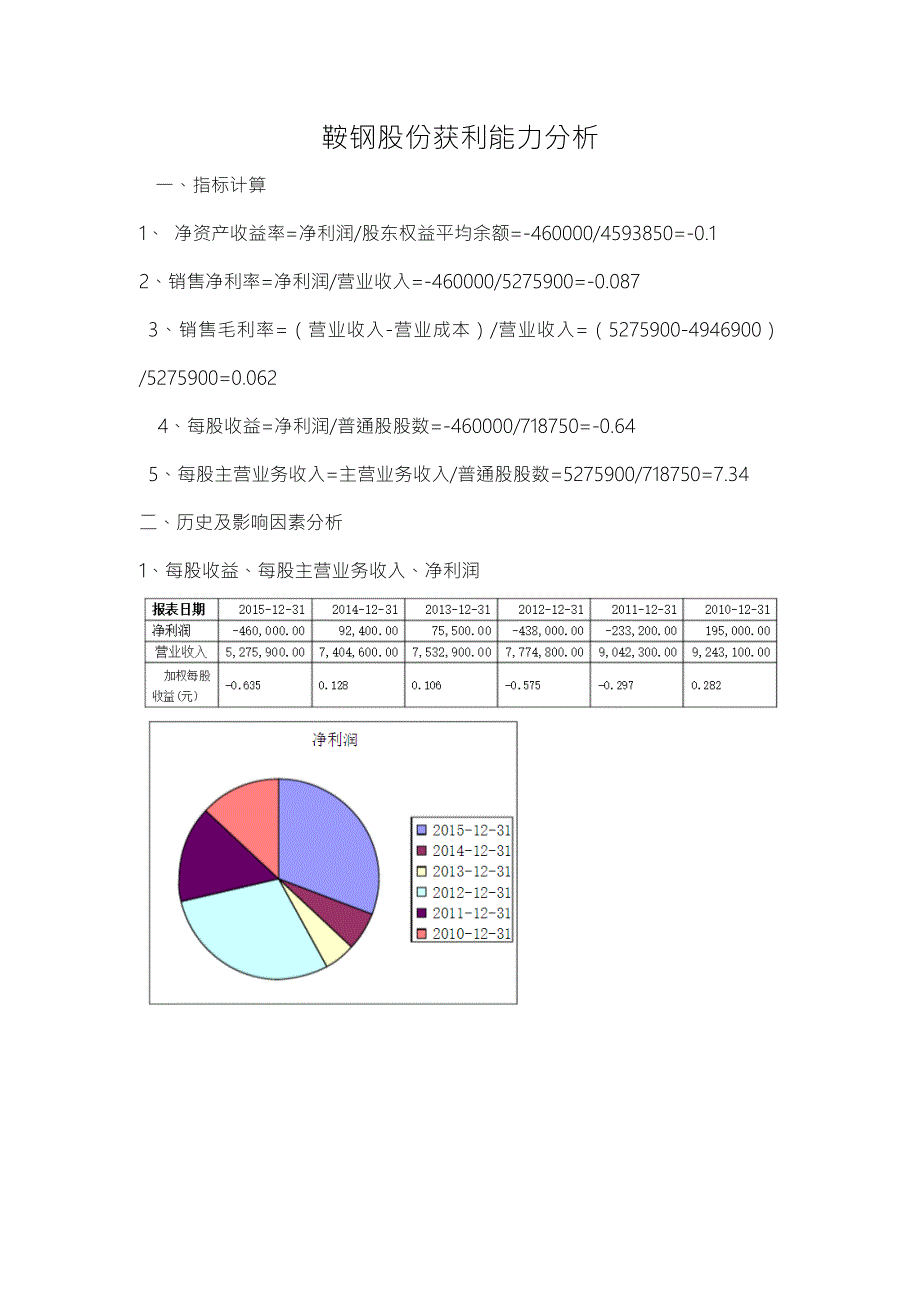 鞍钢股份获利能力分析.doc_第1页