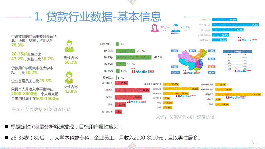 贷款app用户人群及画像图文.ppt_第3页