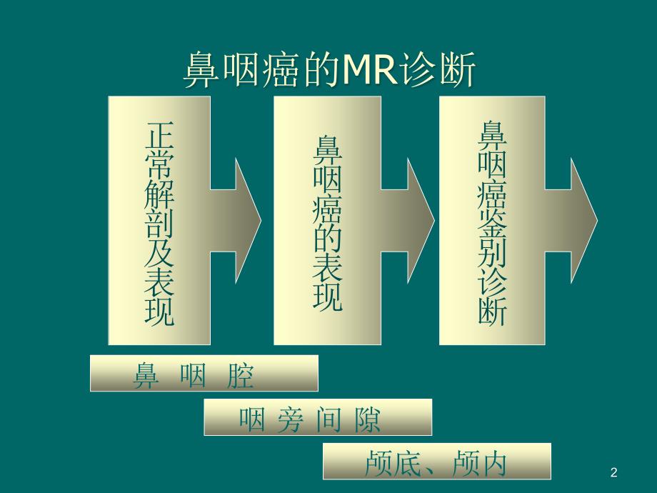 鼻咽癌的MRI诊断课件.ppt_第2页