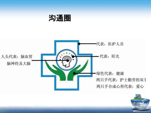 神经内科品管圈课件.ppt