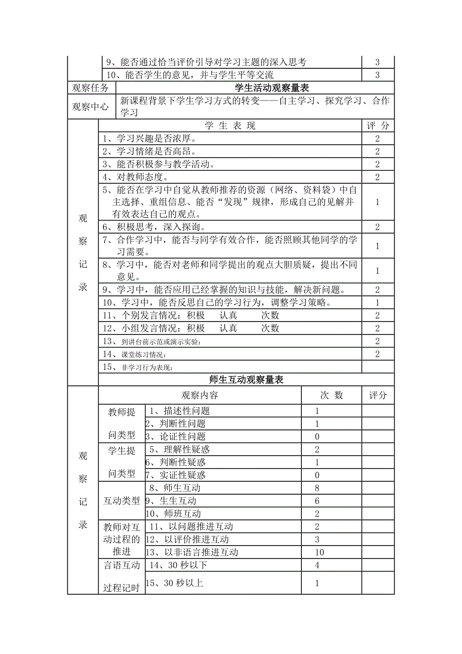 课堂教学观察量表.doc_第2页