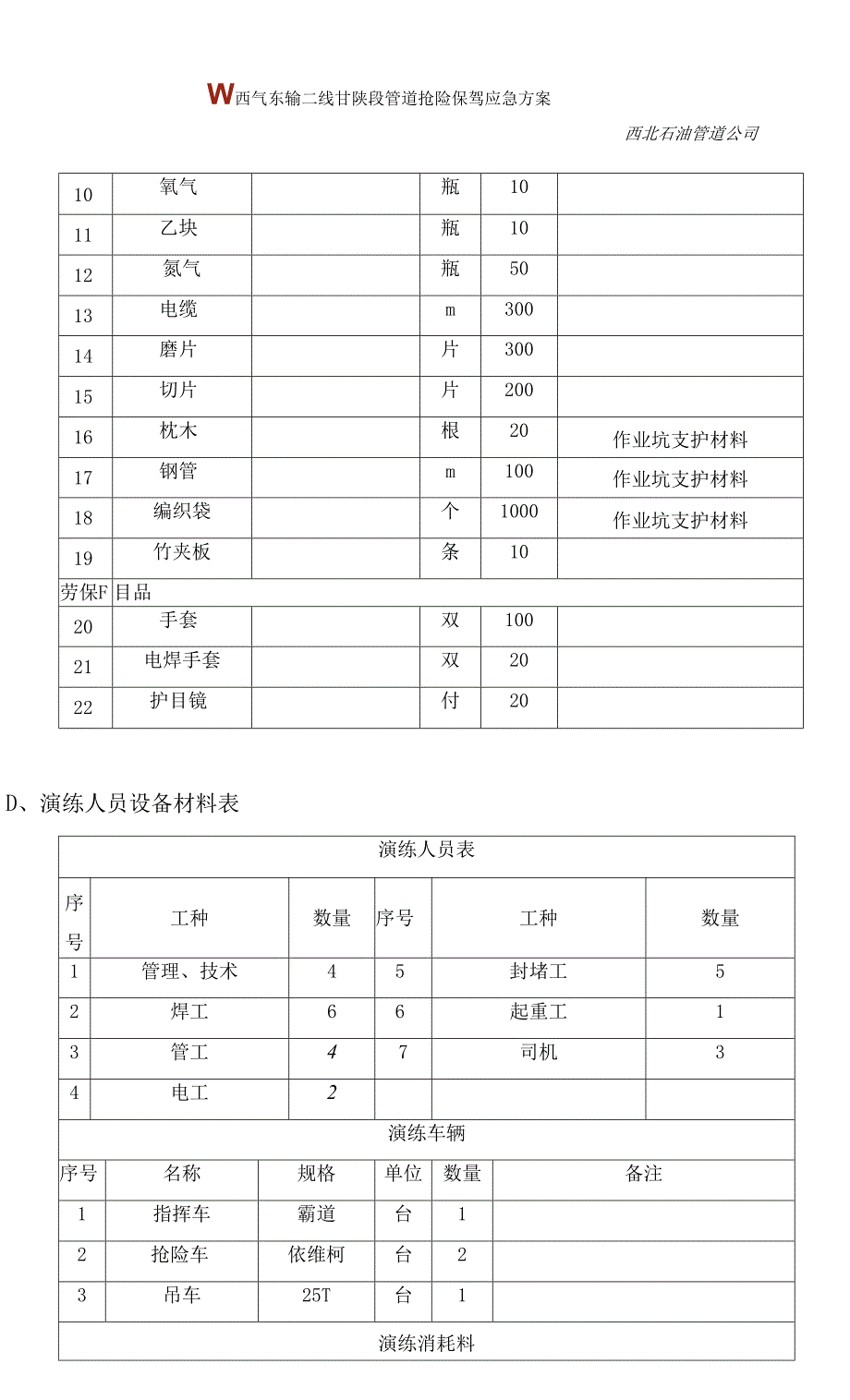 西气东输二线甘陕管道抢修抢险保驾方案.docx_第2页