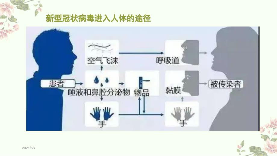 防控疫情生命教育主题班会PPT课件.pptx_第3页