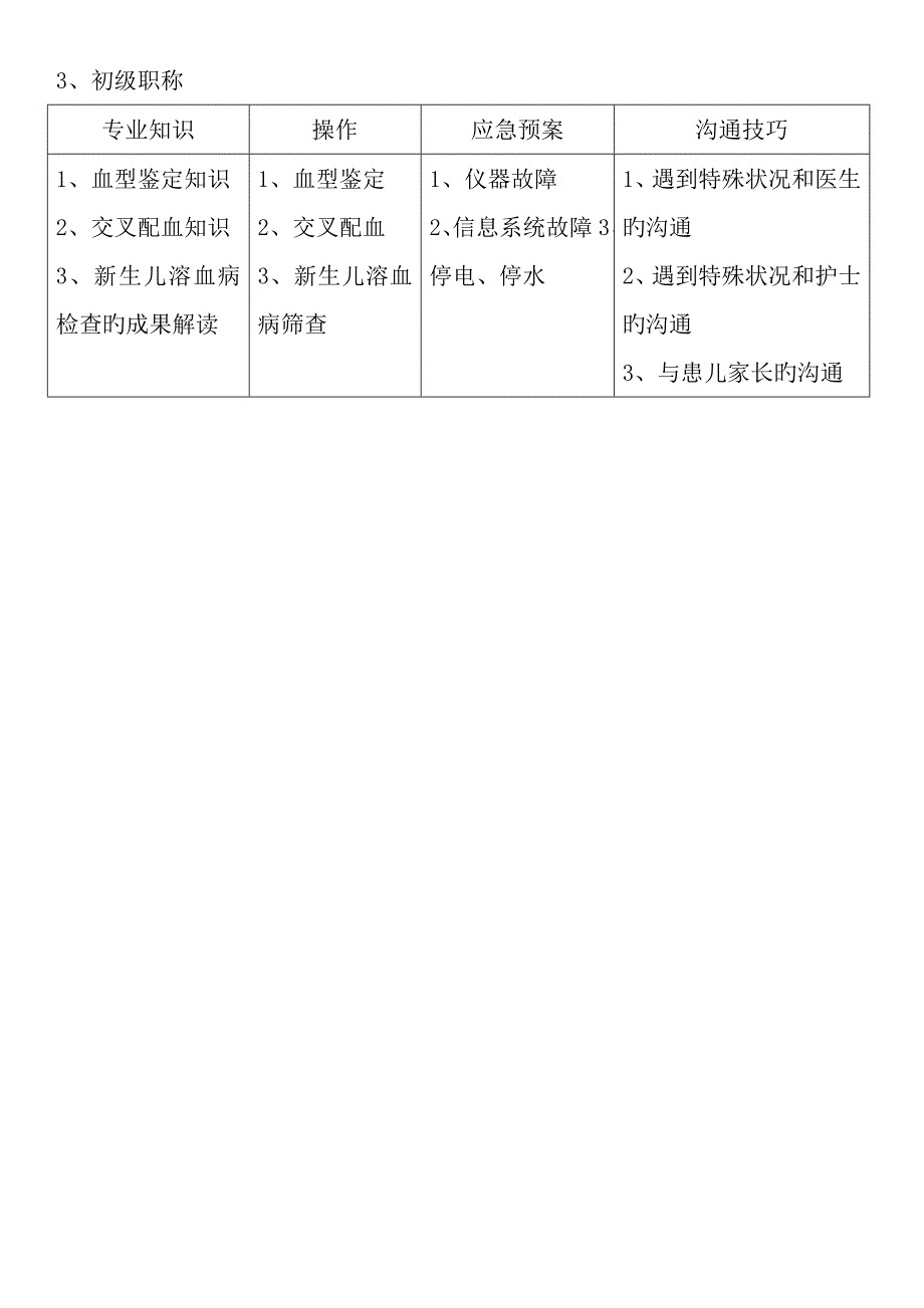 输血科工作人员能力评估标准细则.docx_第2页