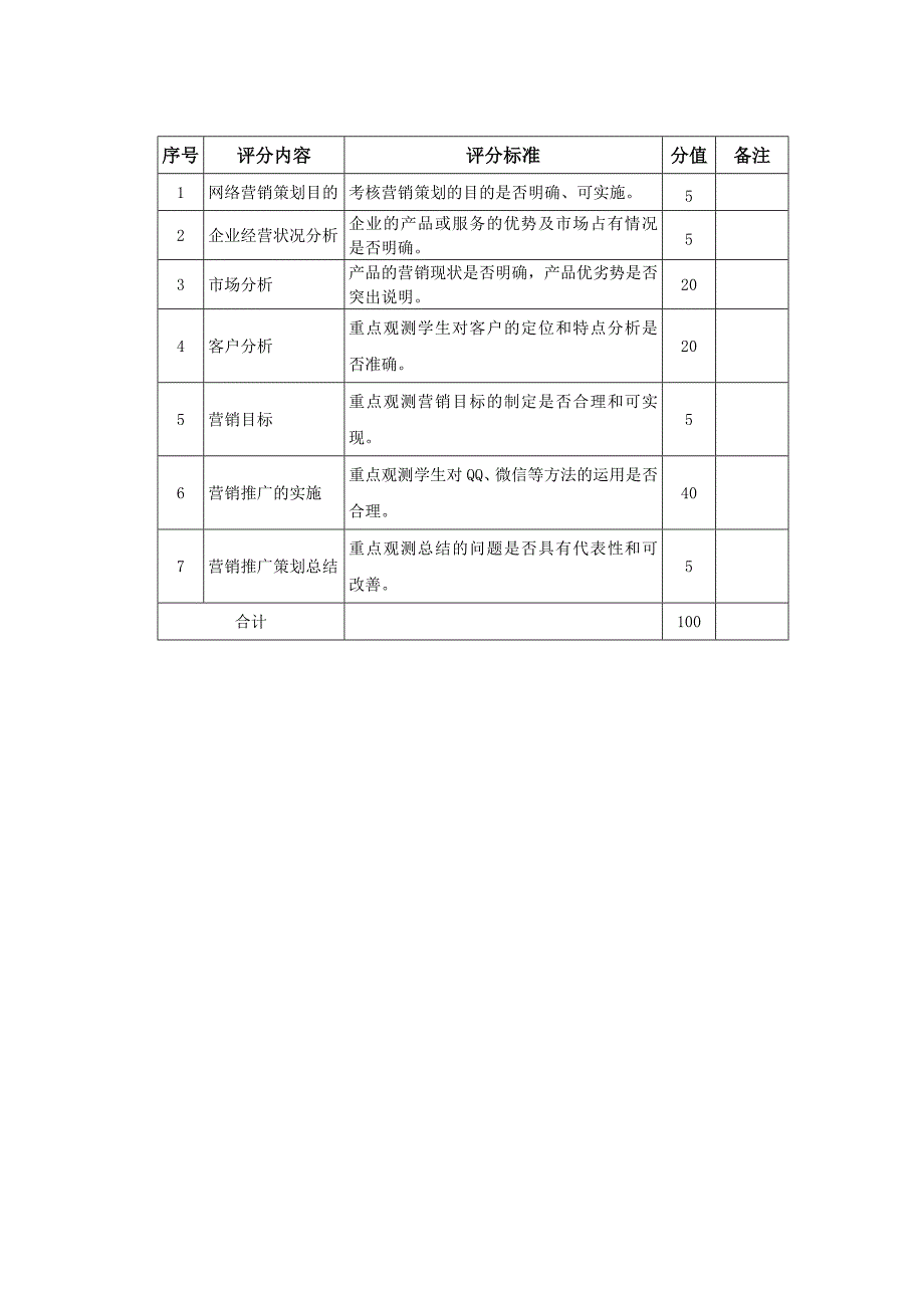 网络营销专业级实训实践考核方案.doc_第2页