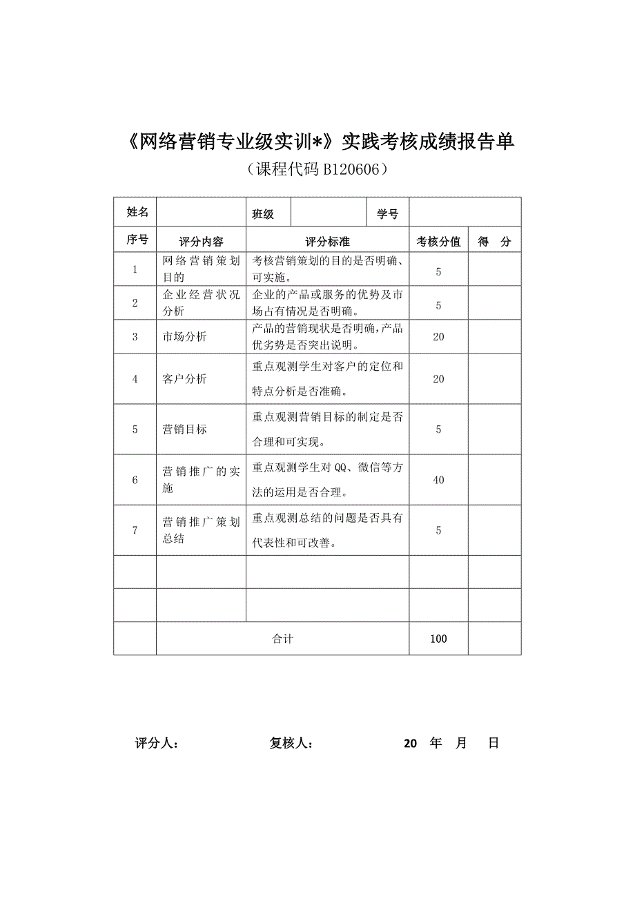 网络营销专业级实训实践考核方案.doc_第3页