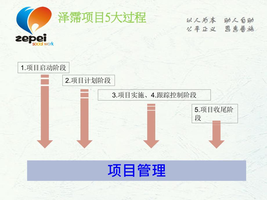 社工项目汇报.ppt_第3页