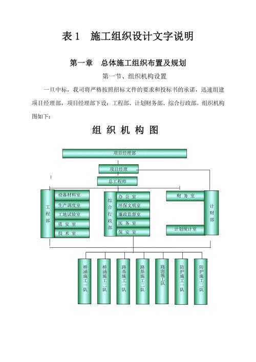 路基土石方涵洞路面防护及排水工程技术标.doc