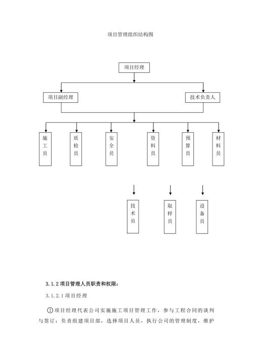 项目管理组织结构图.doc