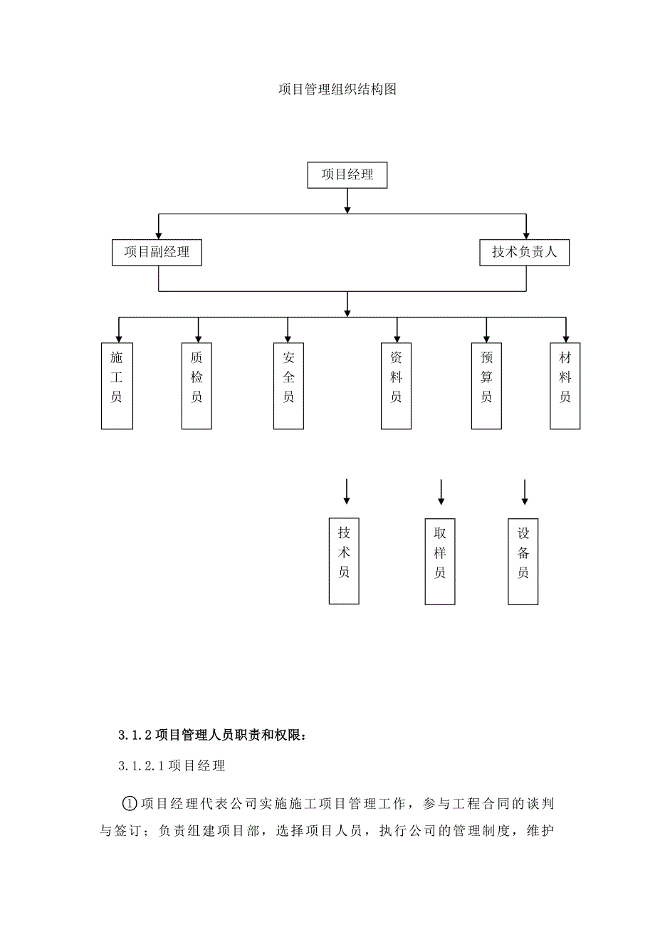 项目管理组织结构图.doc_第1页