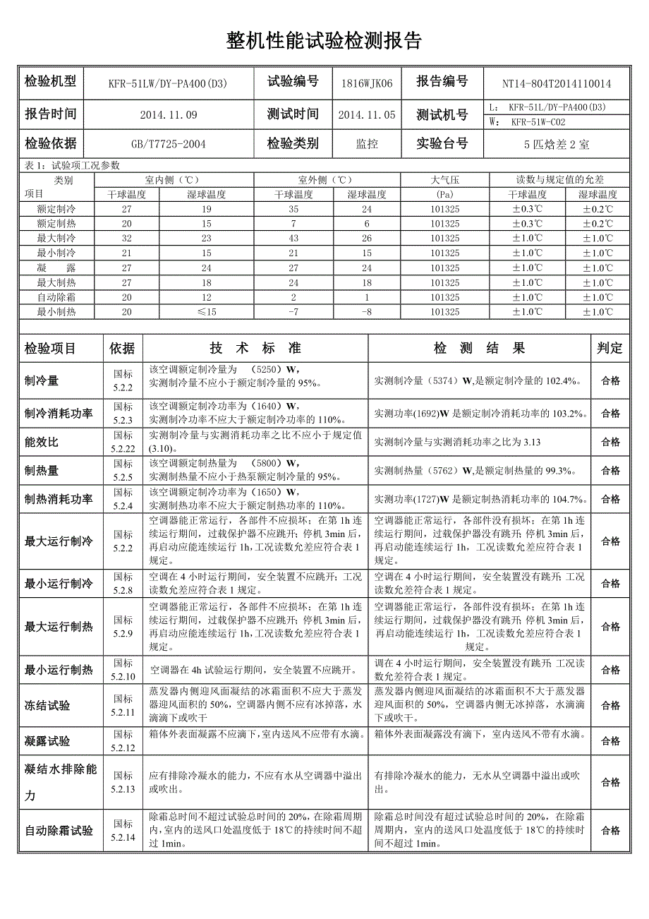 美的空调测试报告.doc_第1页