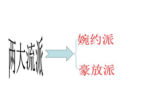 范仲淹渔家傲思ppt课件.ppt