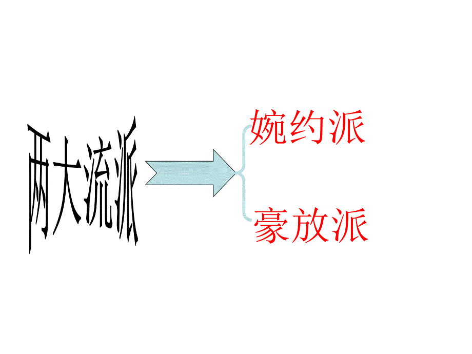 范仲淹渔家傲思ppt课件.ppt_第1页