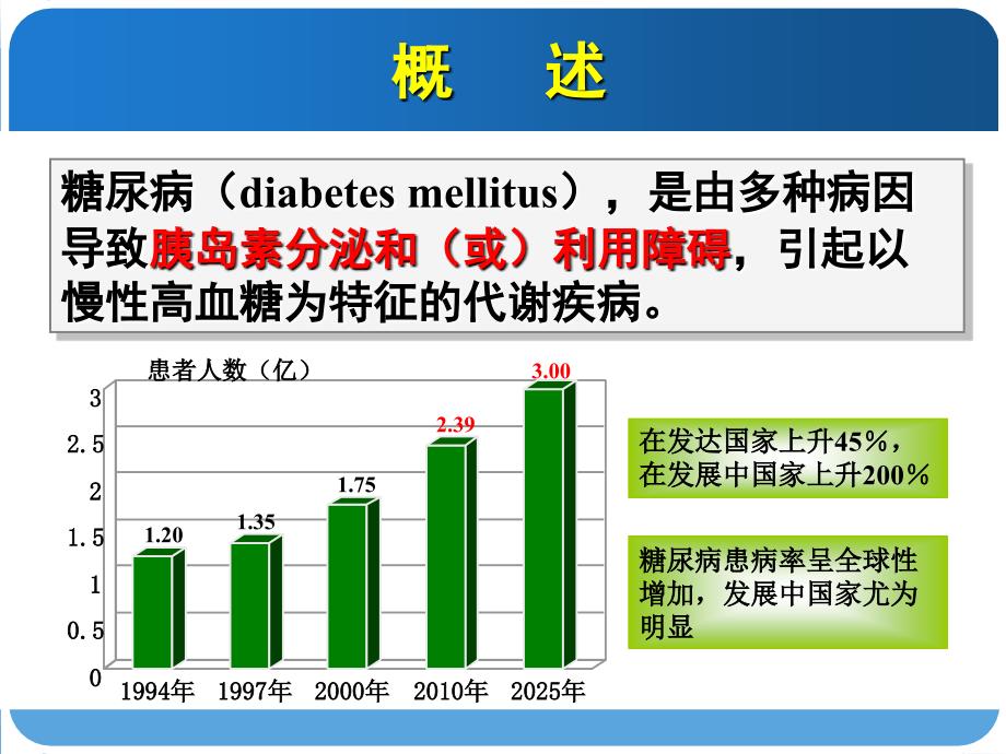 糖尿病的药物治疗与进展.ppt_第3页