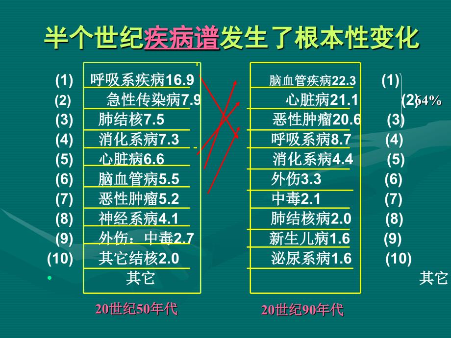 营养干预方案的设计实施和效果评价.ppt_第3页