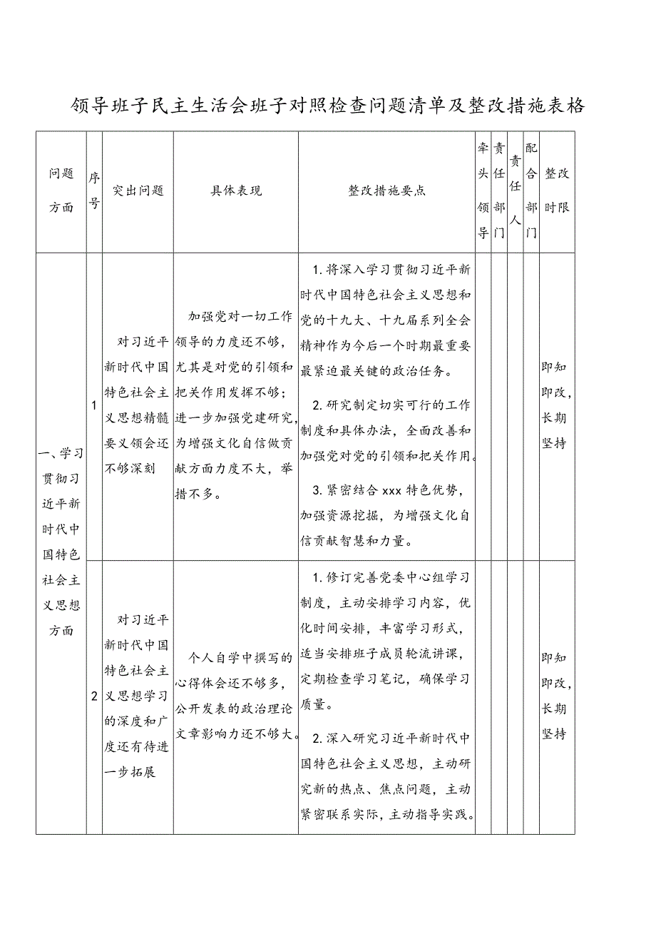 领导班子民主生活会班子对照检查问题清单及整改措施表格模板范例.docx_第1页