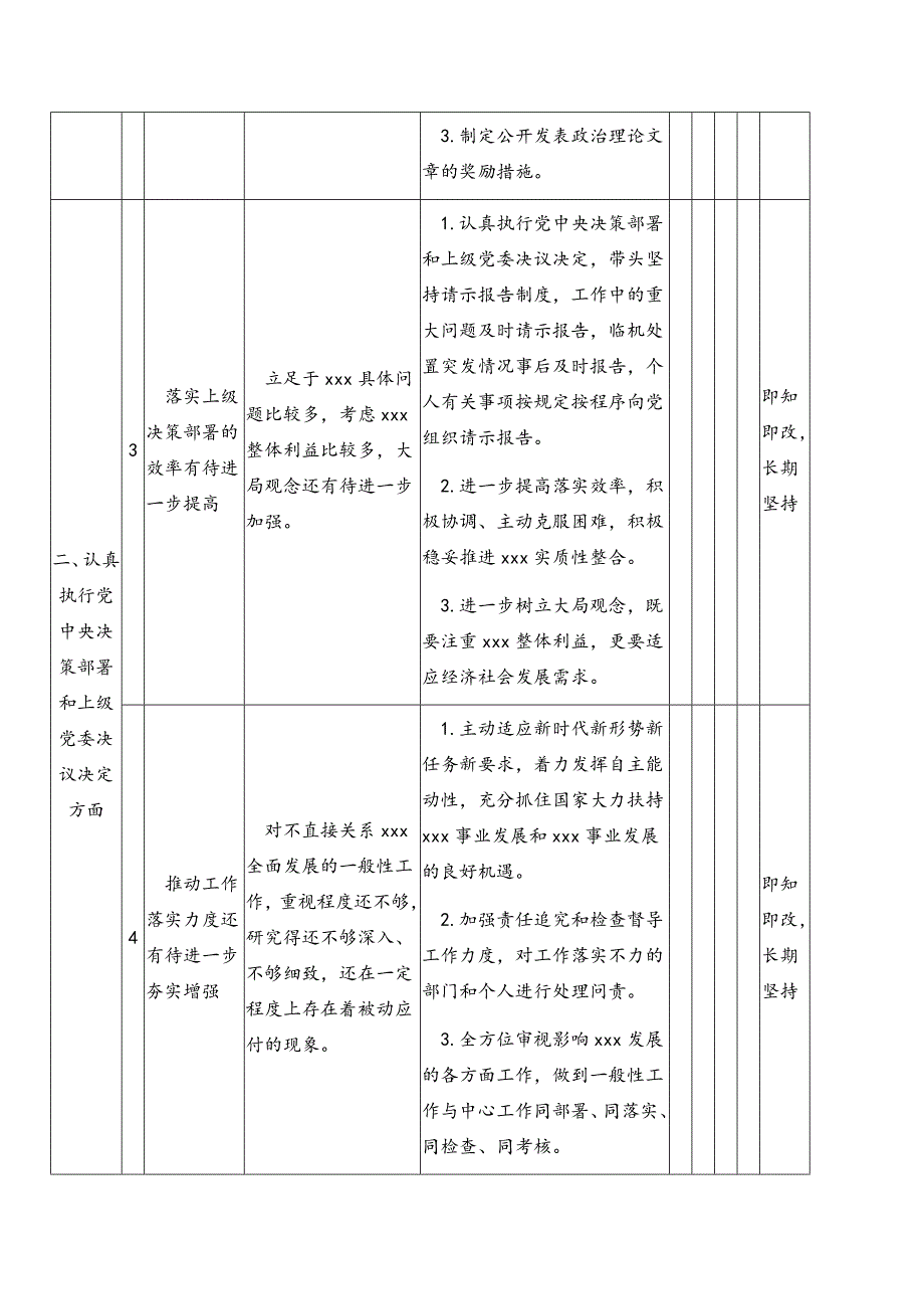 领导班子民主生活会班子对照检查问题清单及整改措施表格模板范例.docx_第2页